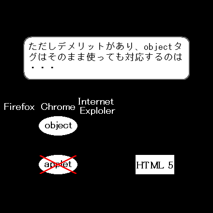 Objectタグについて