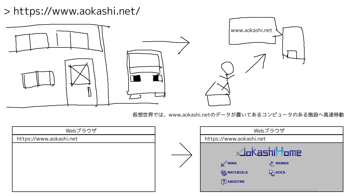 入りたい建物へ高速移動する様子