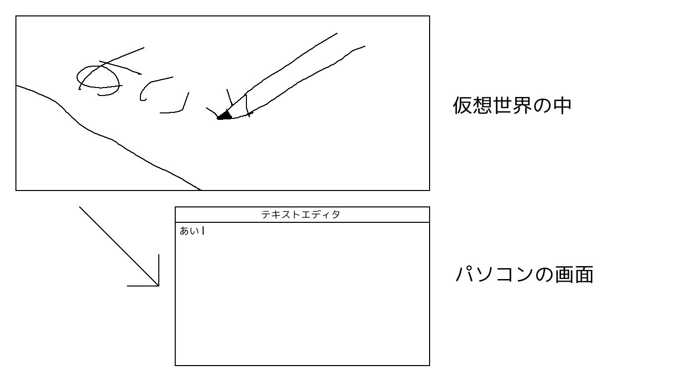 文字を入力している様子