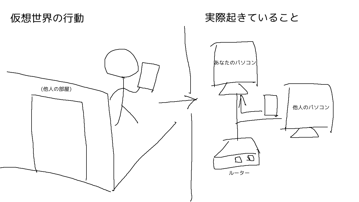 他人の部屋のファイルを取る様子