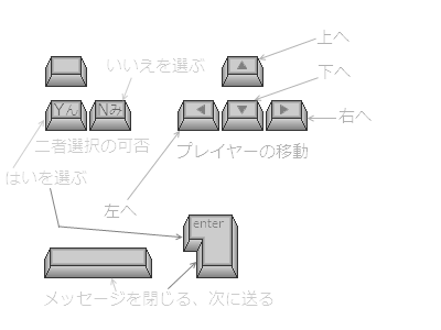 wwa_key.gif(8342 byte)